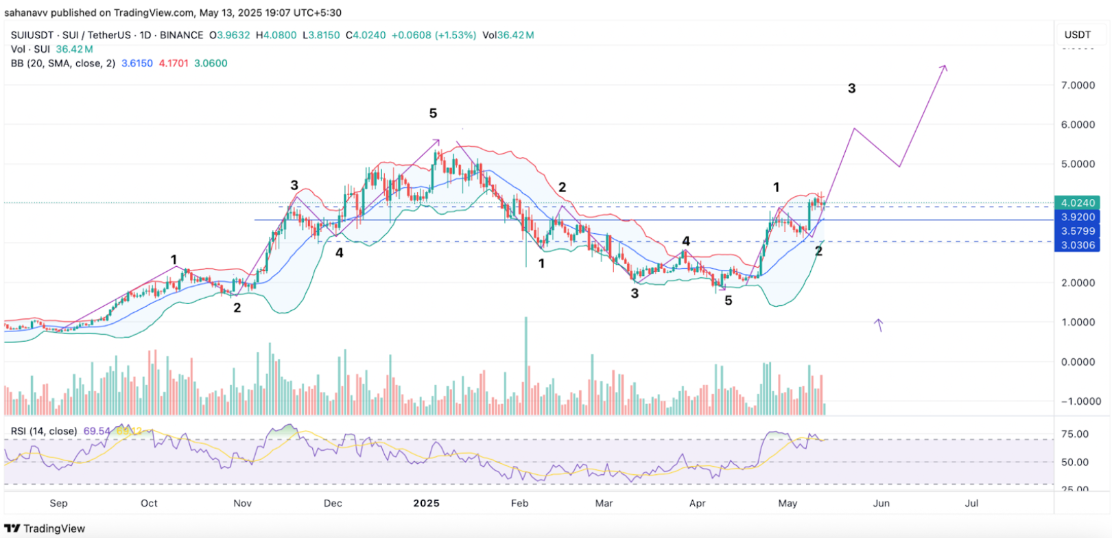 5-altcoin-tang3 5-altcoin-tang
