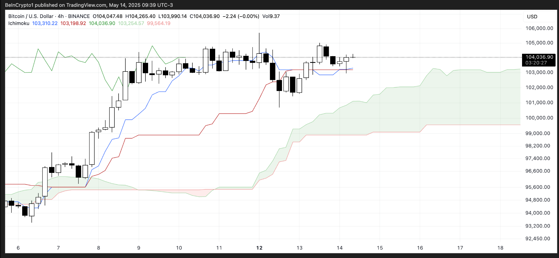Cá voi Bitcoin tăng nhưng hoạt động của chúng vẫn không ổn định