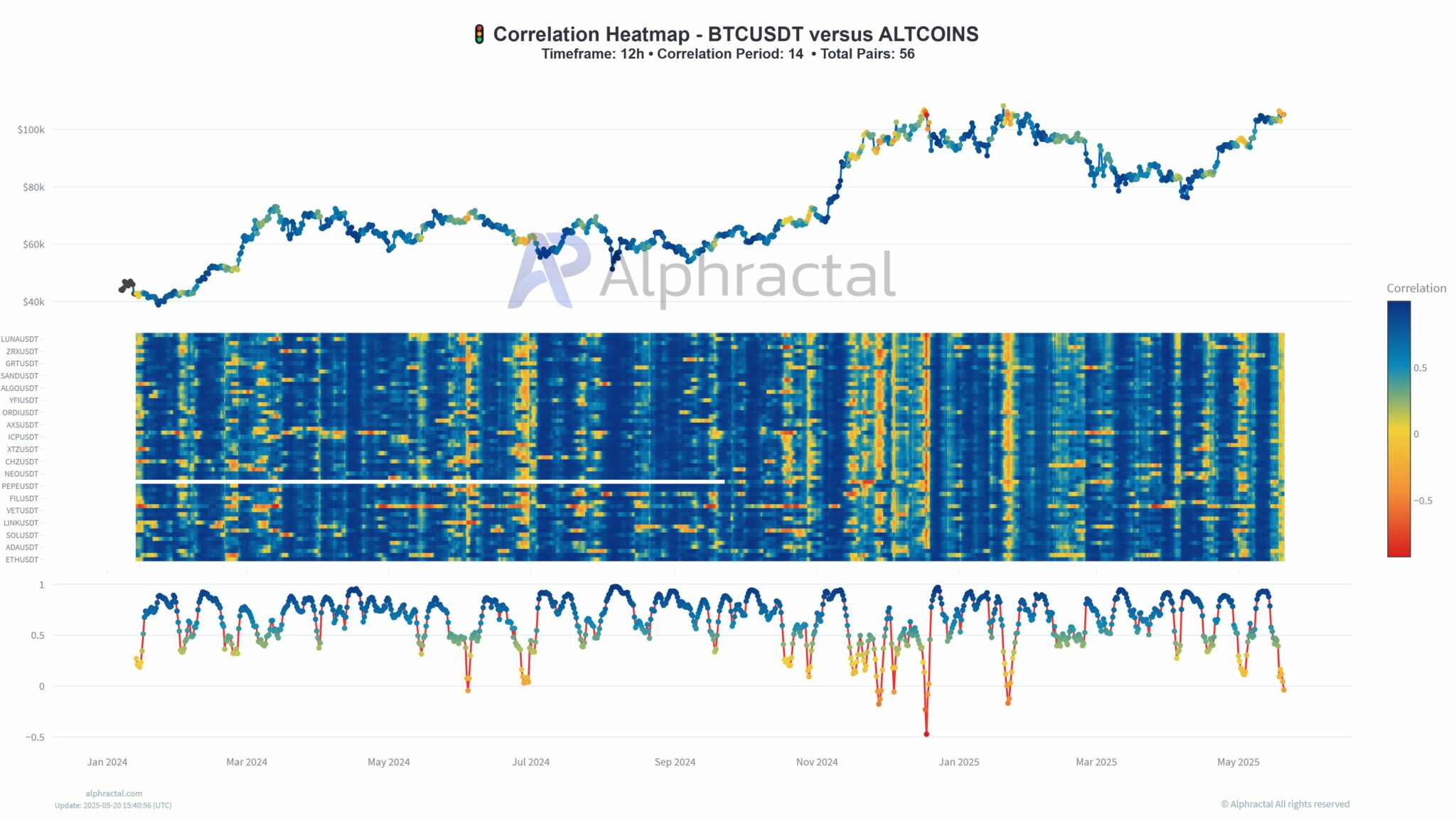 bieu-do-gia-bitcoin-tapchibitcoin-2-1 https://tapchibitcoin.io/coin/bitcoin