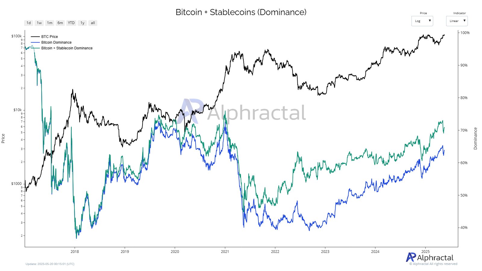 bieu-do-gia-bitcoin-tapchibitcoin-3 Bitcoin tăng giá đơn độc dấy lên lo ngại về tính bền vững và khả năng đảo chiều