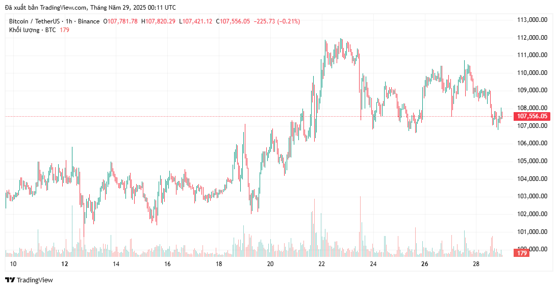 bieu-do-gia-btc-tapchibitcoin-4-1 bieu-do-gia-ETH-tapchibitcoin