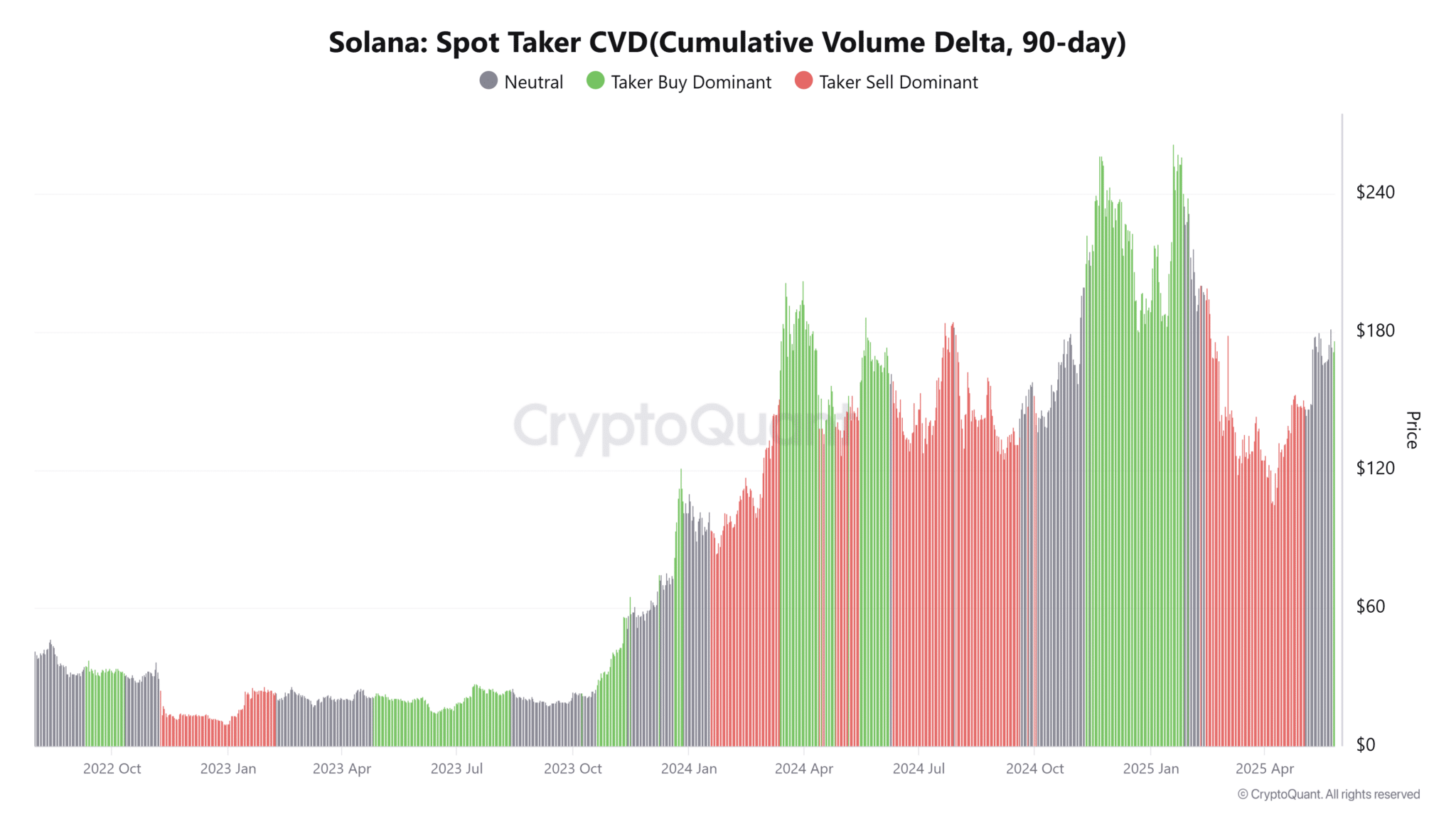 bieu-do-gia-sol-tapchibitcoin-2 Solana đã sẵn sàng breakout chưa?