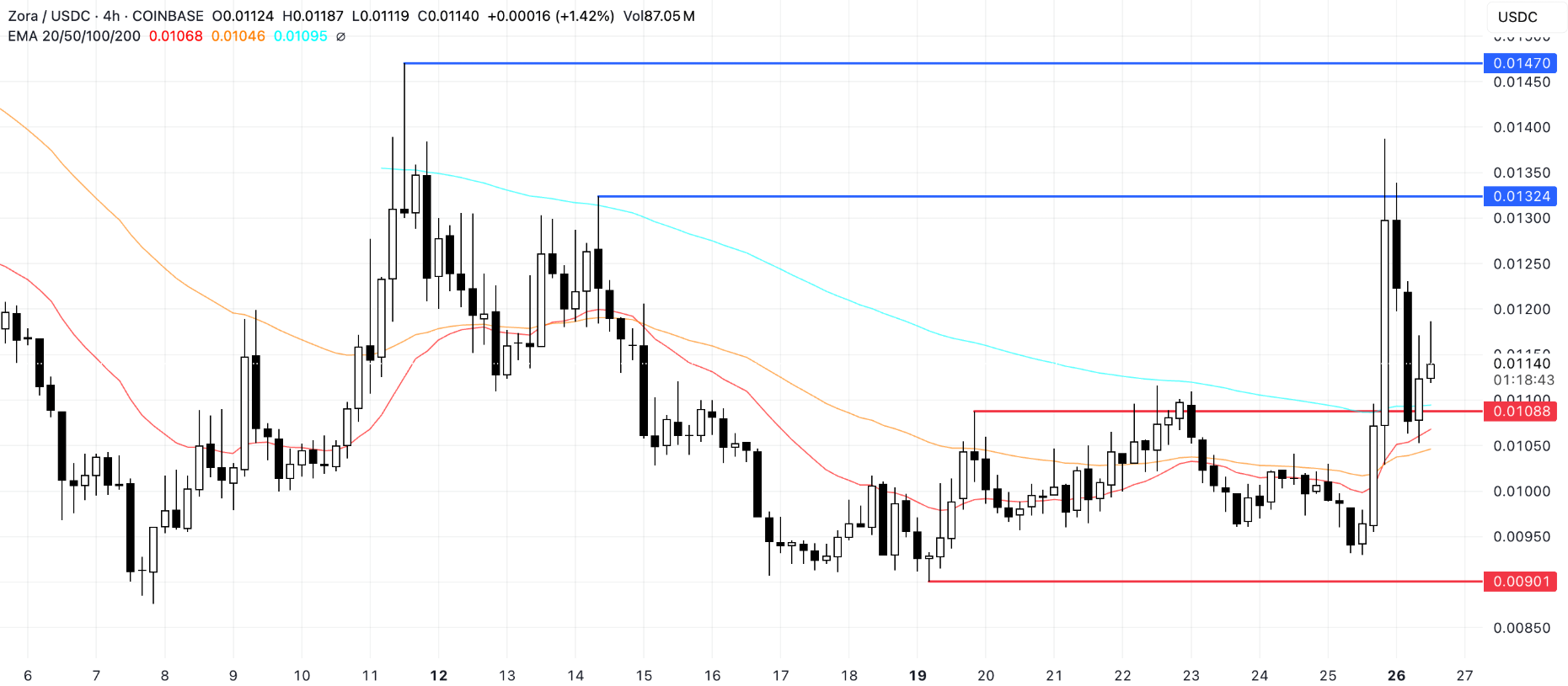 Top 3 altcoin cần chú ý trong tuần cuối cùng của tháng 5