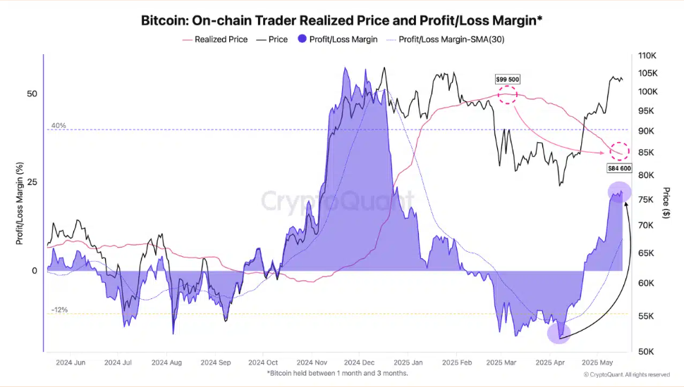 bitcoin-1-7-1 Bitcoin