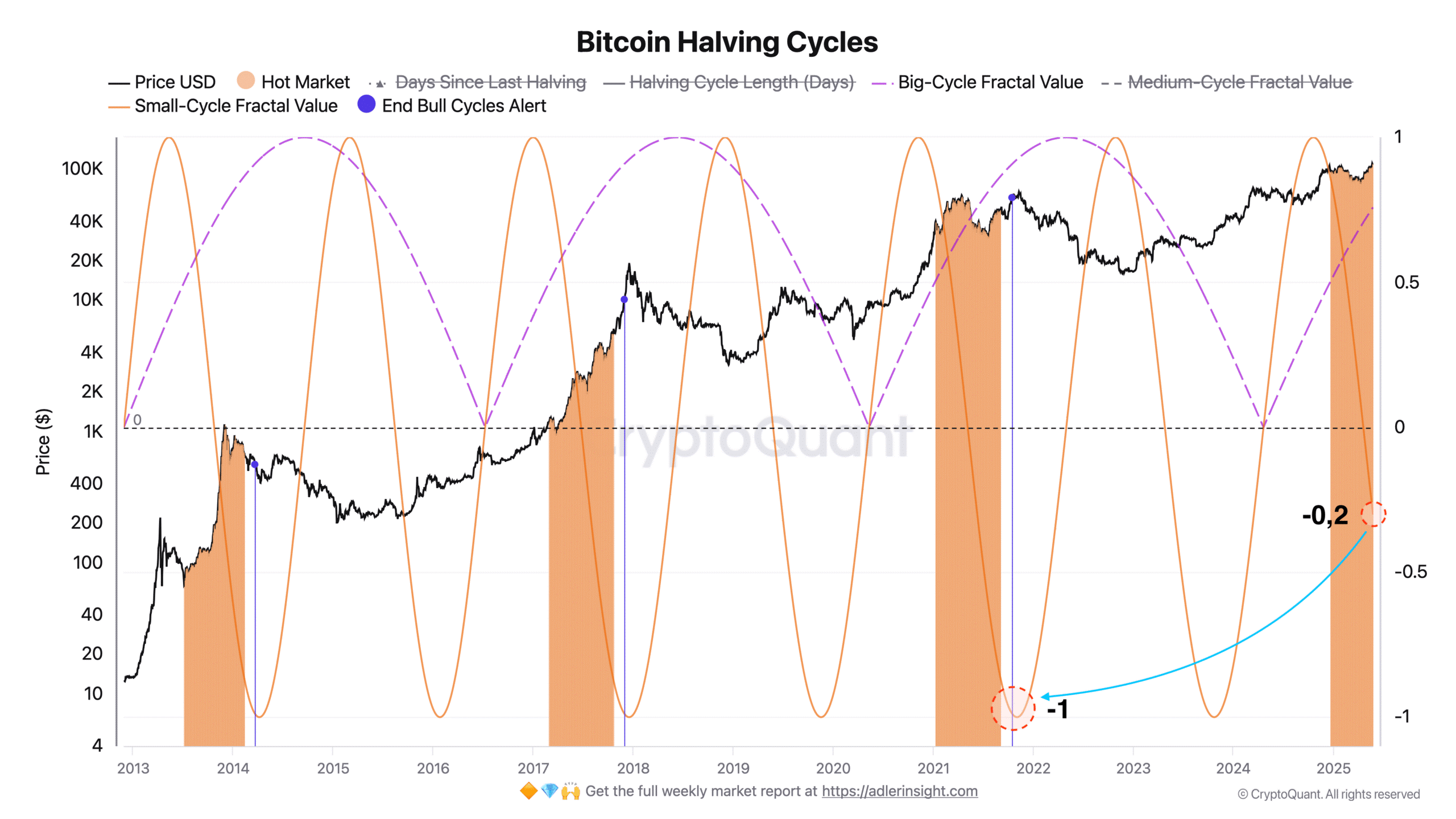 bitcoin-2-12 Bitcoin