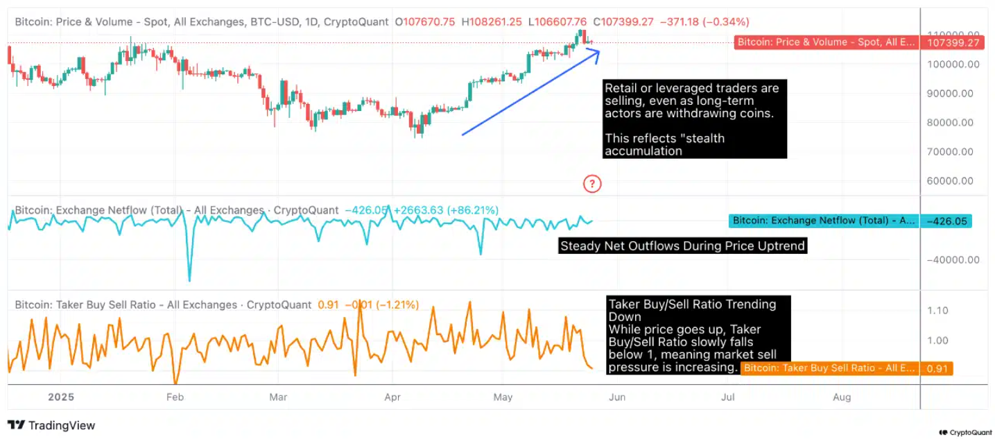 bitcoin-3-10 Bitcoin