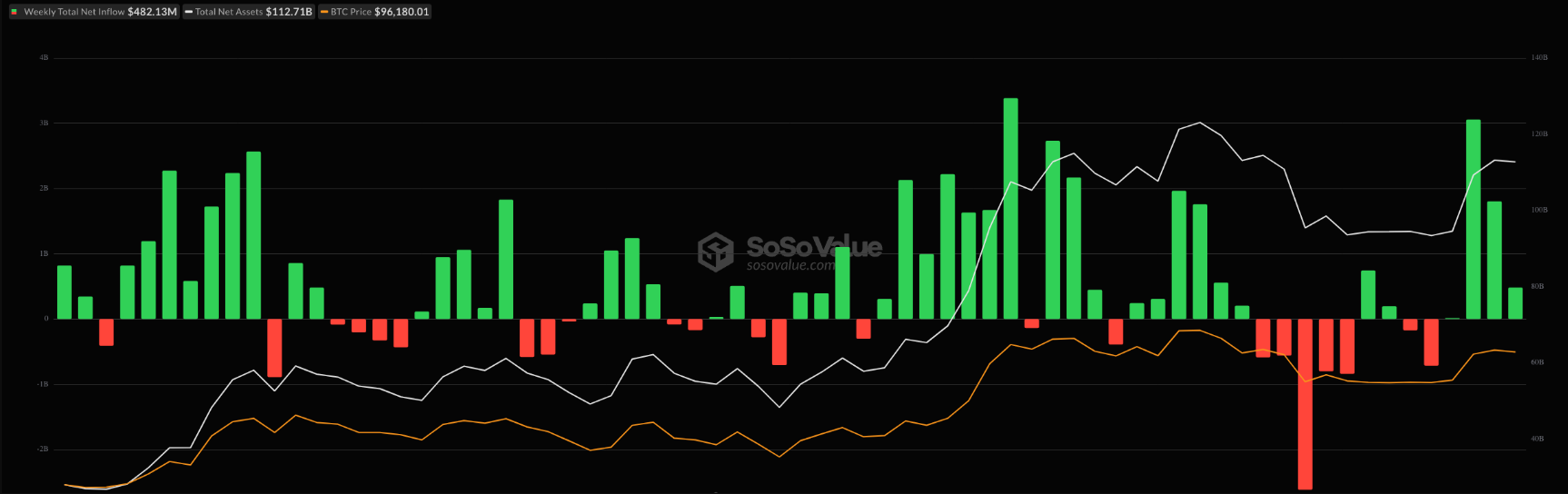 bitcoin-etf-hang-tuan-tapchibitcoin-1 Bitcoin vượt mốc 103.000 đô la