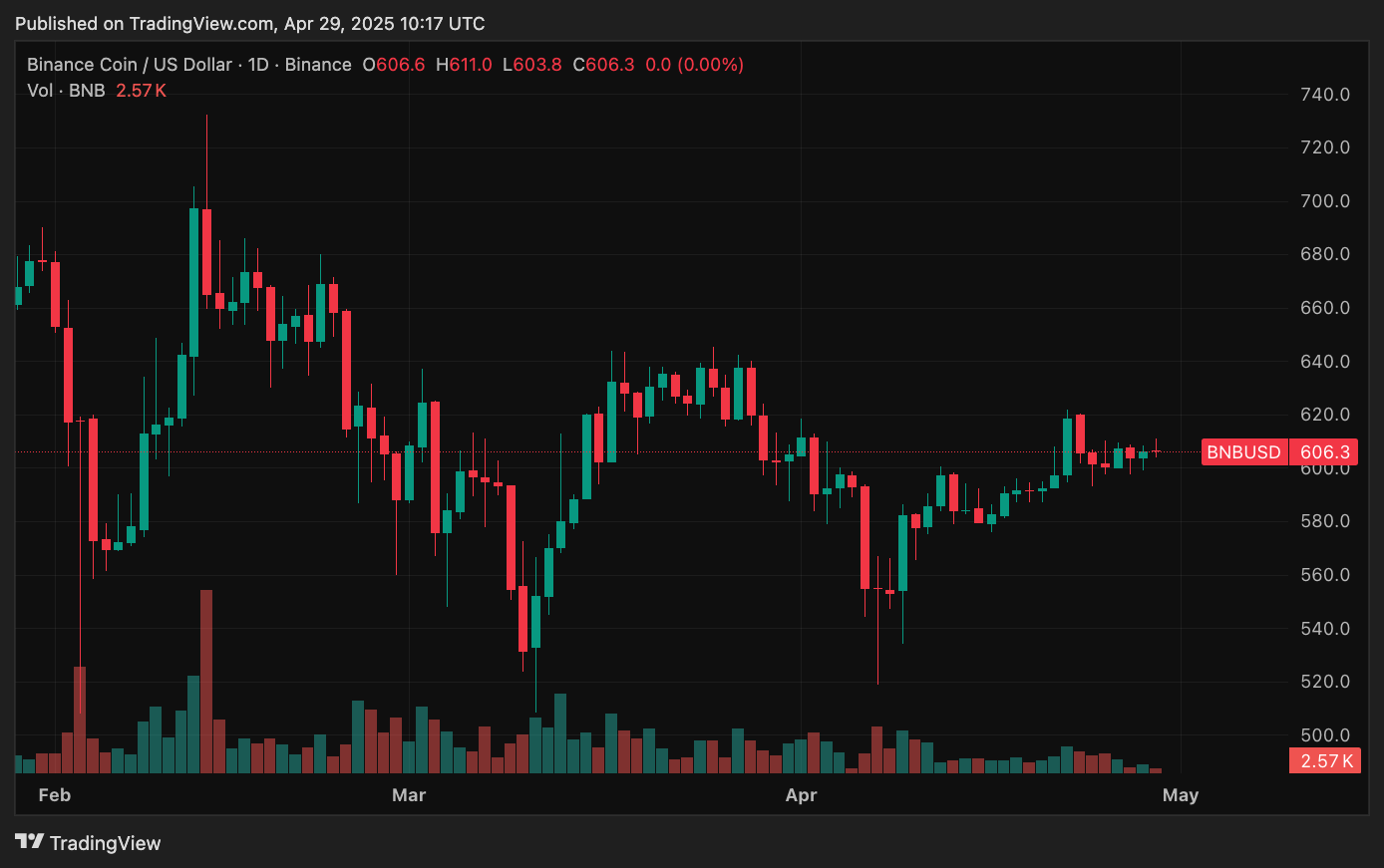 bnbusd_2025-04-29_17-17-44-1