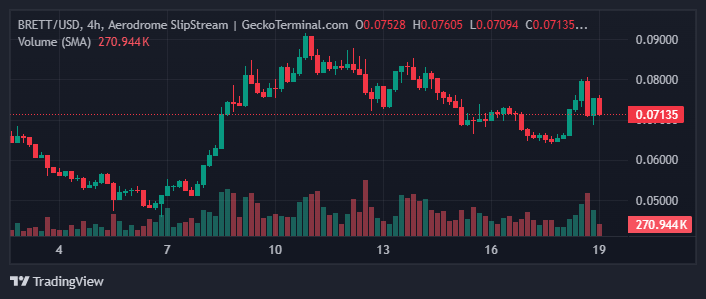 brett_2025-05-19_08-59-50 coin