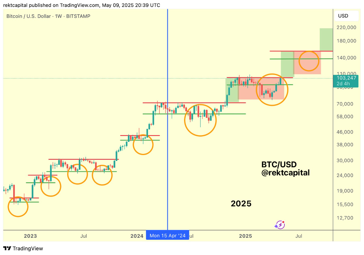 btc-dinh-chu-ky2 btc-dinh-chu-ky