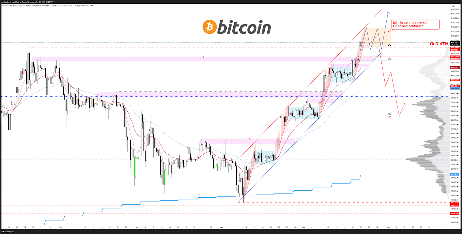 btc3-16 bitcoin