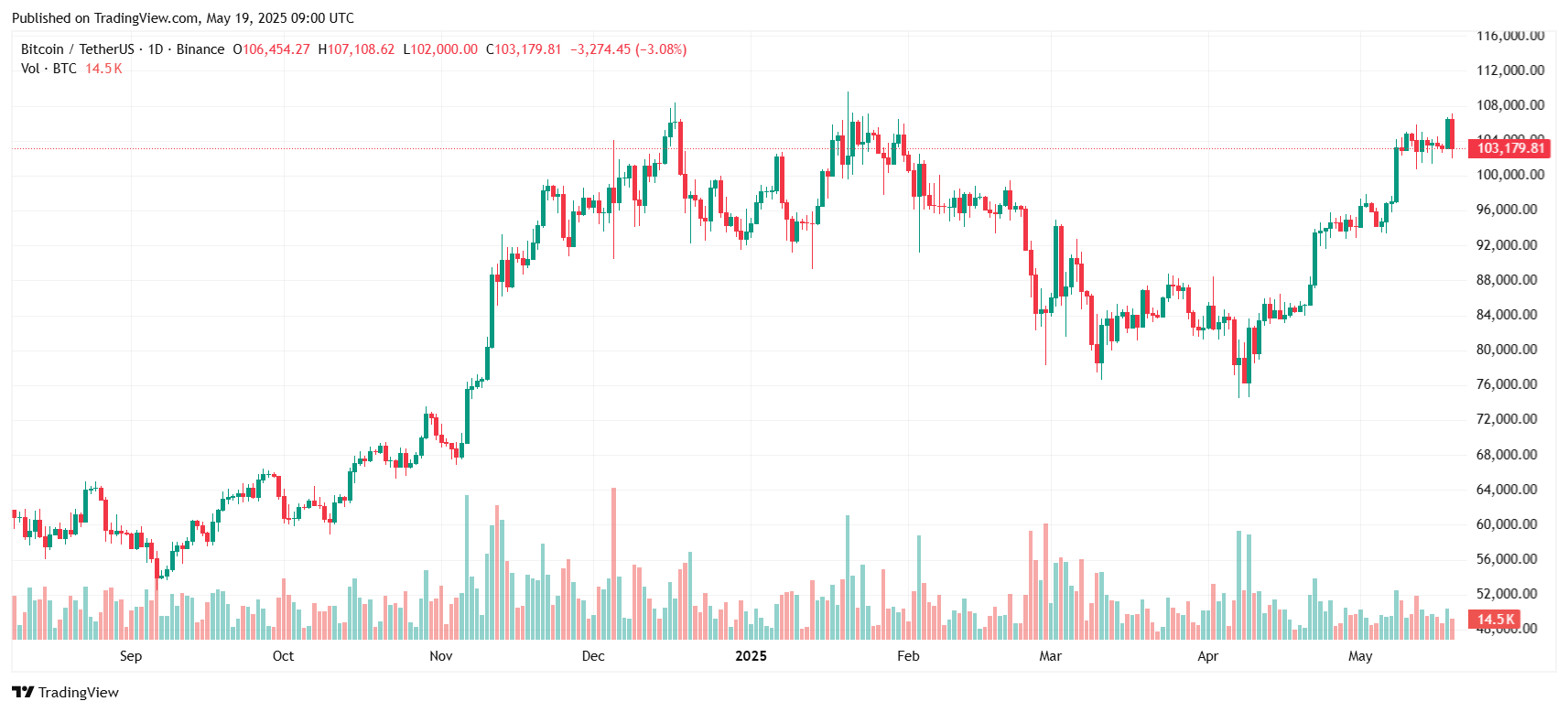 btcusdt_2025-05-19_16-00-46-1