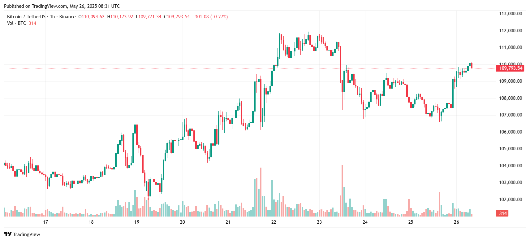 btcusdt_2025-05-26_15-31-14-1