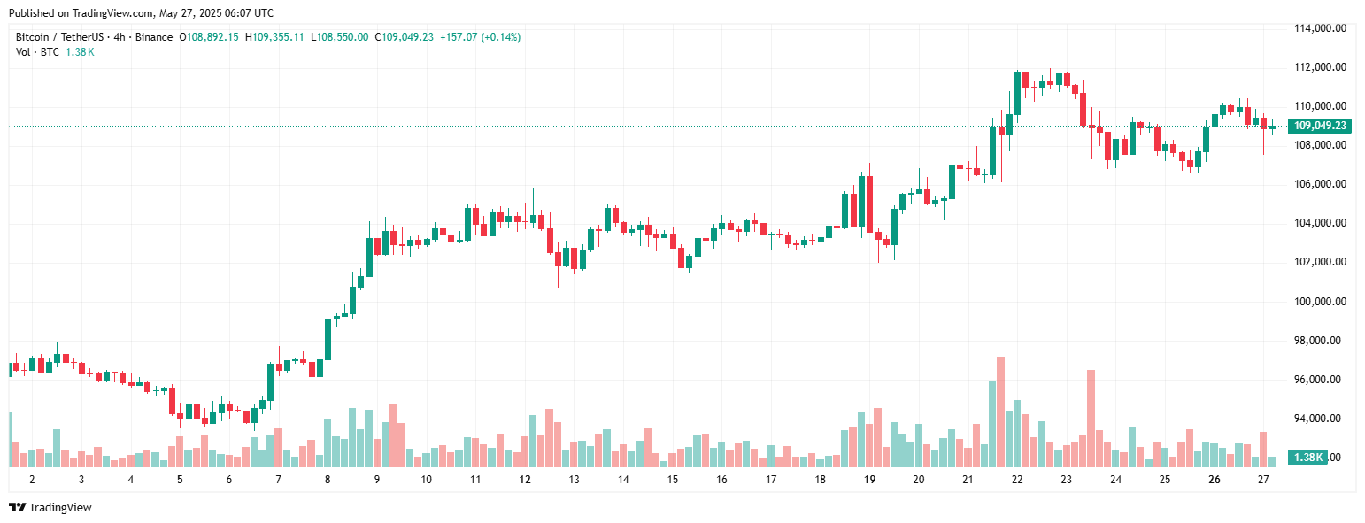 btcusdt_2025-05-27_13-07-41 bitcoin