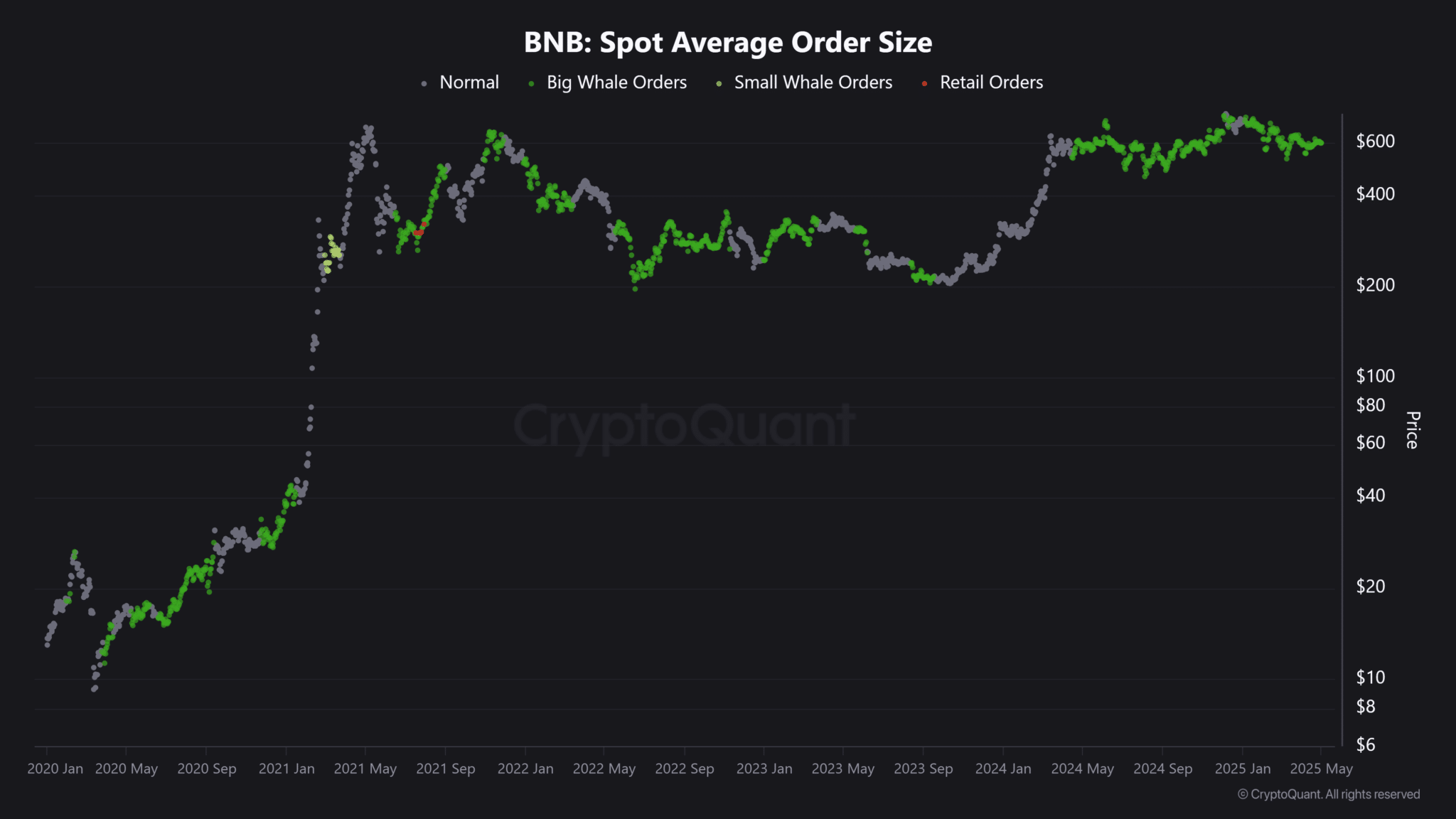 ca-voi-bnb-tapchibitcoin-tapchibitcoin Ethereum hay BNB sẽ dẫn đầu cuộc chiến Layer-1 vào năm 2025?