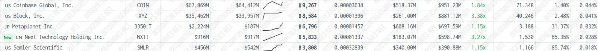 co-phieu-metaplanet-tapchibitcoin-1 Cổ phiếu Metaplanet tăng 12% sau khi mua 104 triệu đô la Bitcoin
