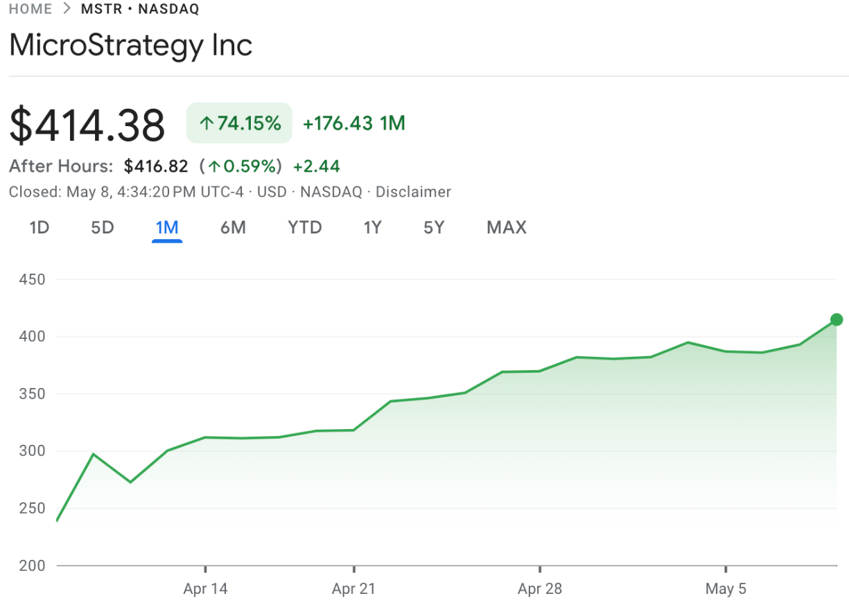 co-phieu-strategy-tapchibitcoin-1 Strategy