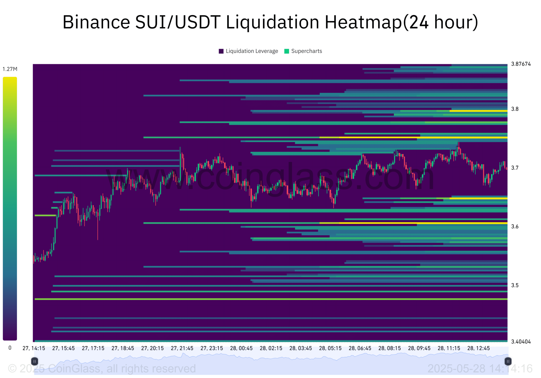cum-thanh-ly-sui-tapchibitcoin Khối lượng DEX trên SUI đạt kỷ lục 14,8 tỷ đô la