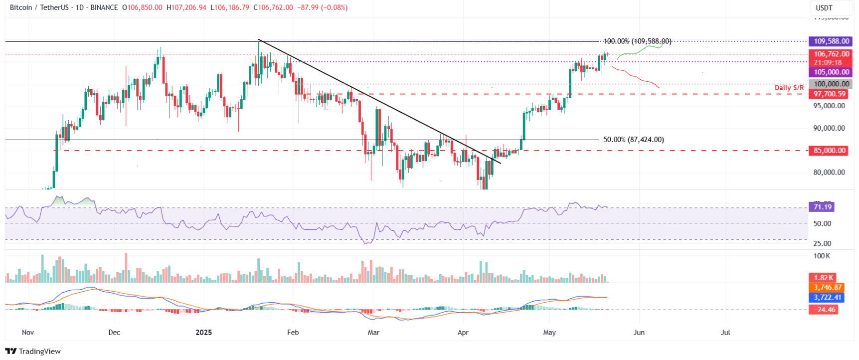 du-doan-btc-eth-xrp1-1