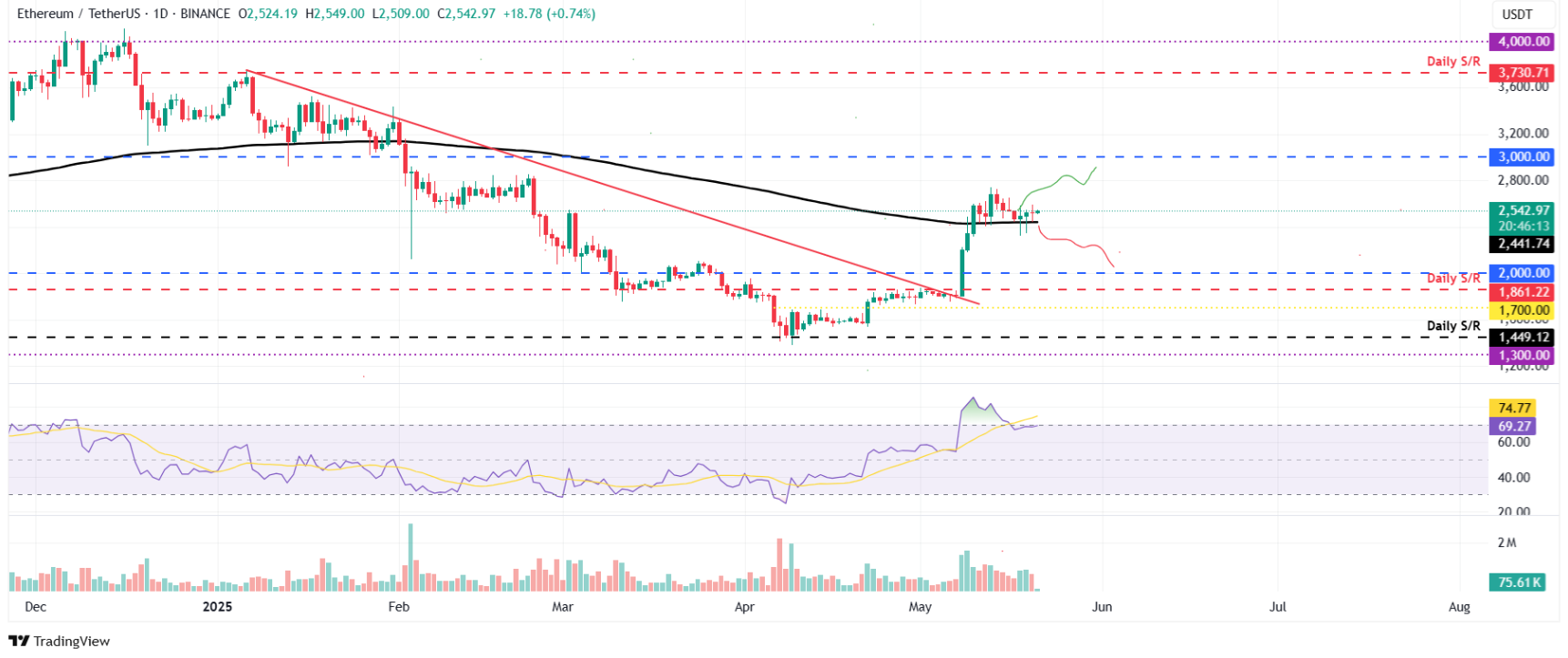 du-doan-btc-eth-xrp2