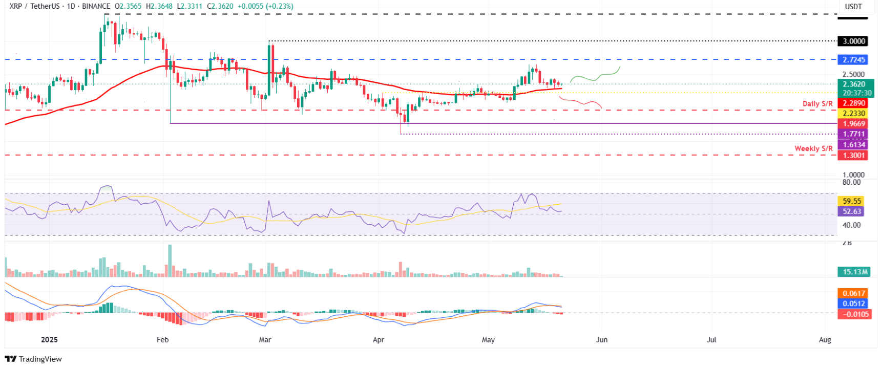 du-doan-btc-eth-xrp3