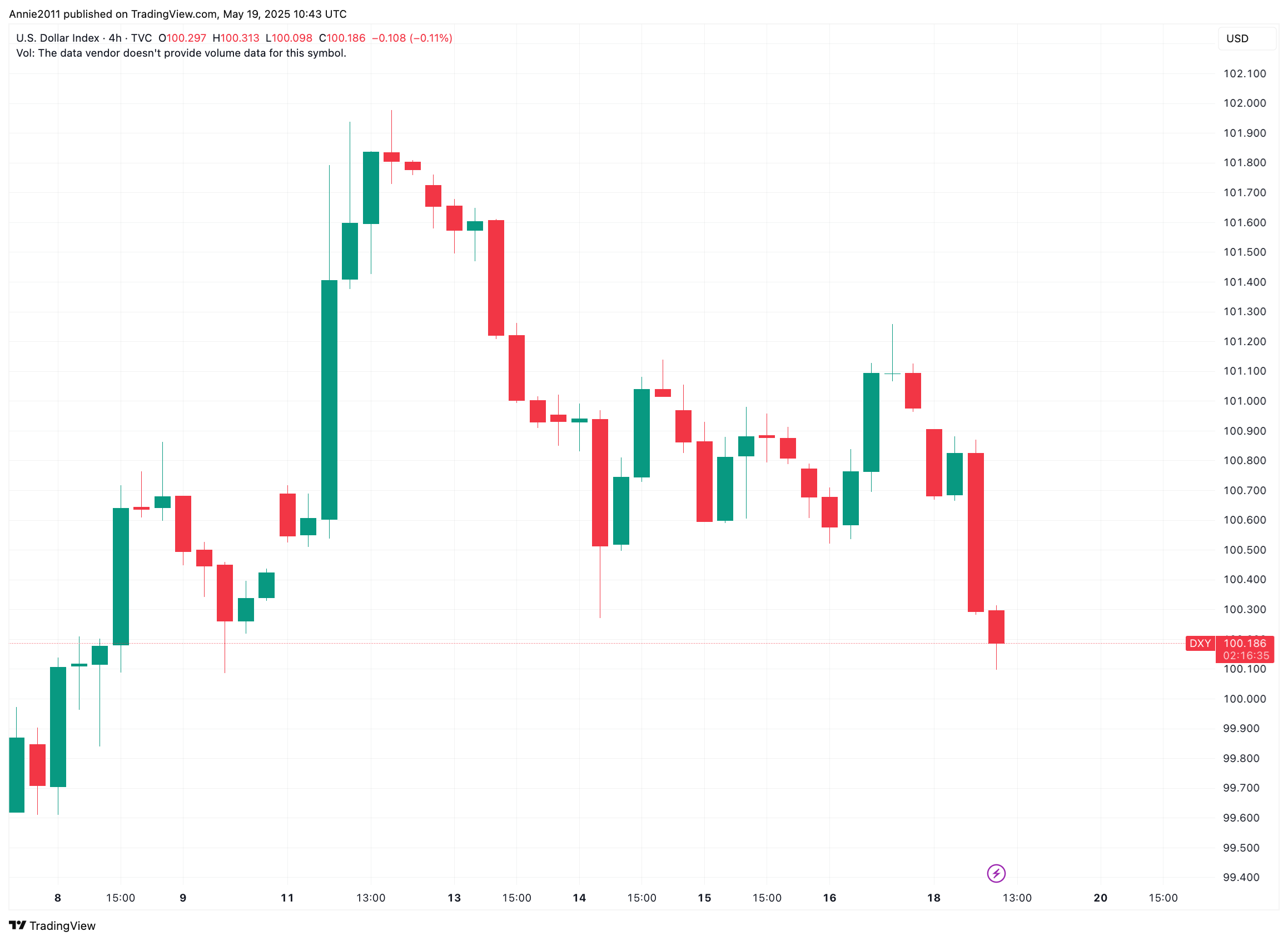 dxy_2025-05-19_17-43-25