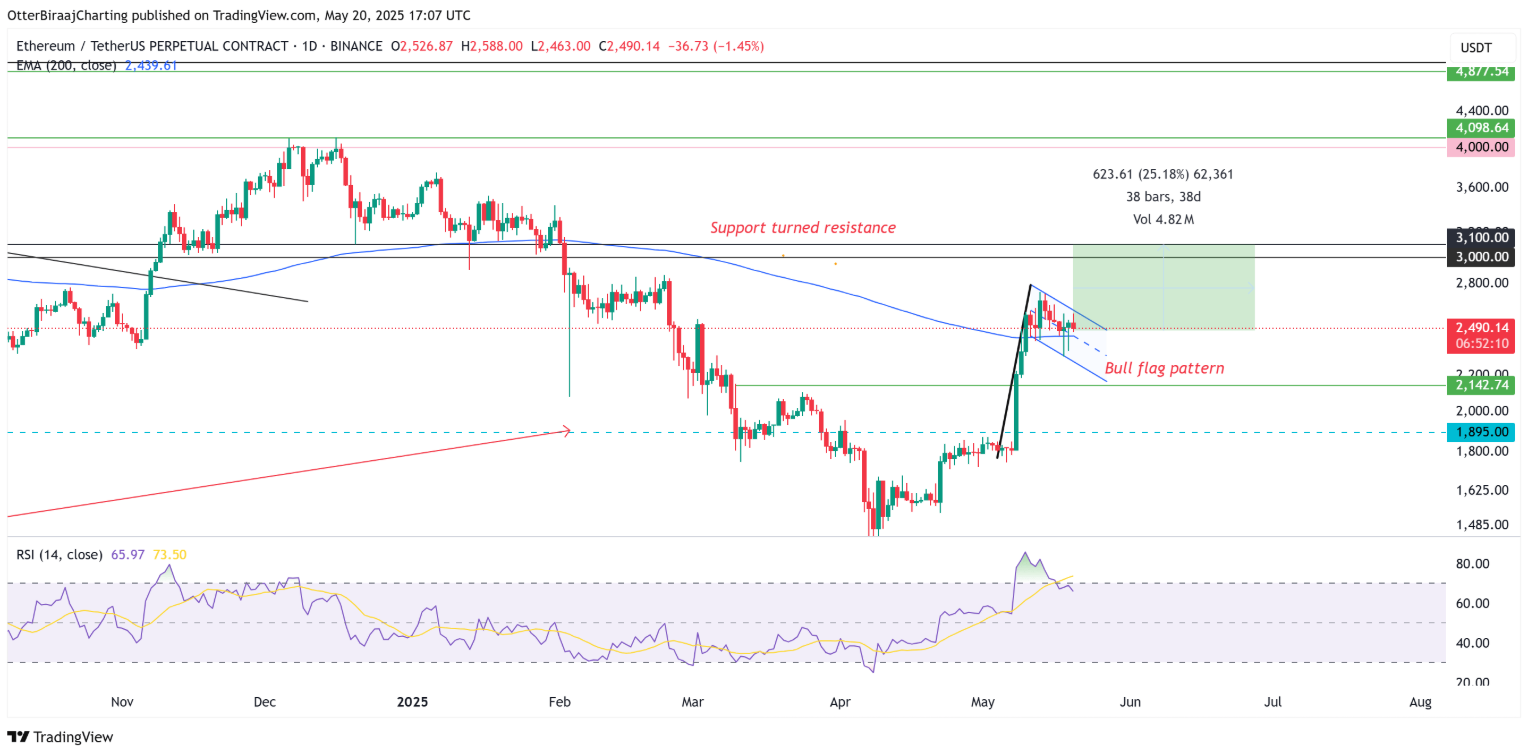 eth-tang-gia1-2-1 eth-tang-gia