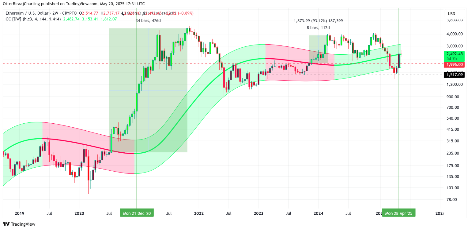 eth-tang-gia2-2 eth-tang-gia