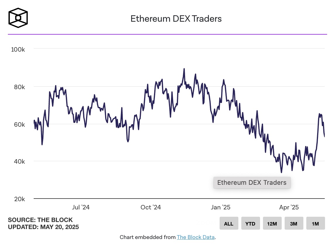 ethereum-dex-1
