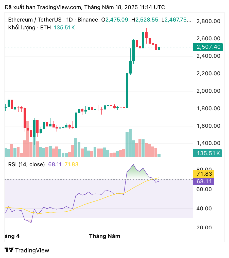 ethusdt_2025-05-18_18-14-20-1