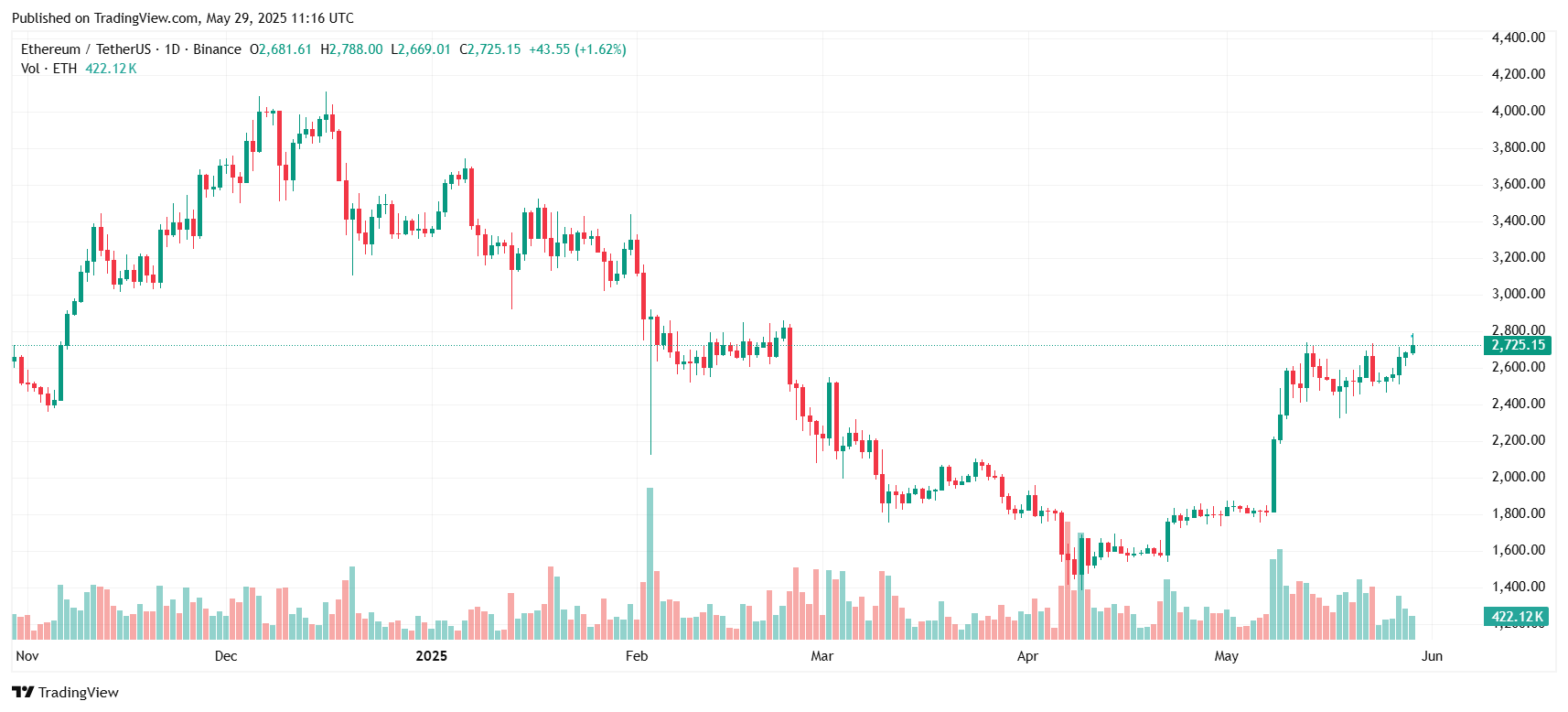 ethusdt_2025-05-29_18-16-49-1