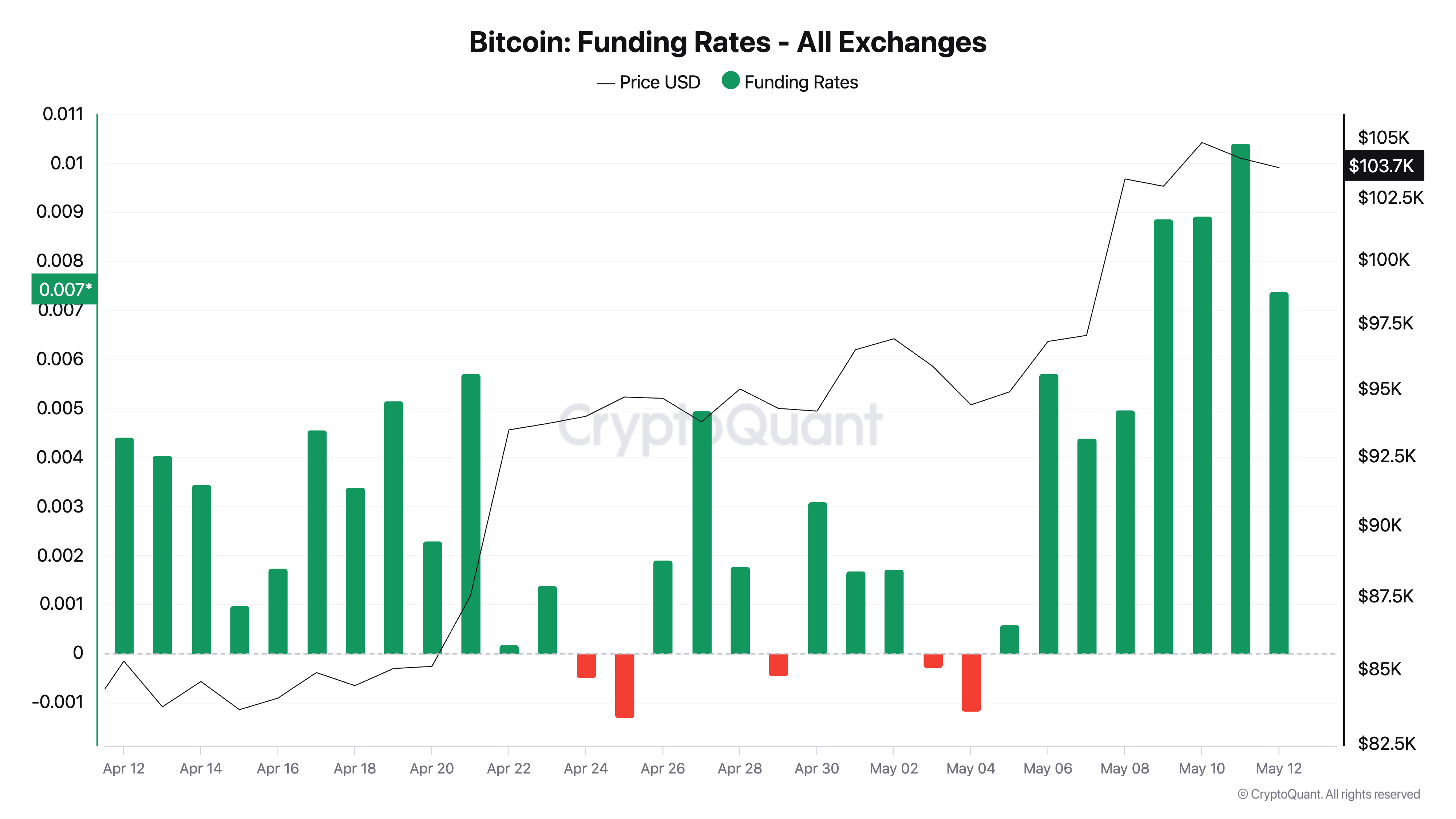 funding-btc-1-1