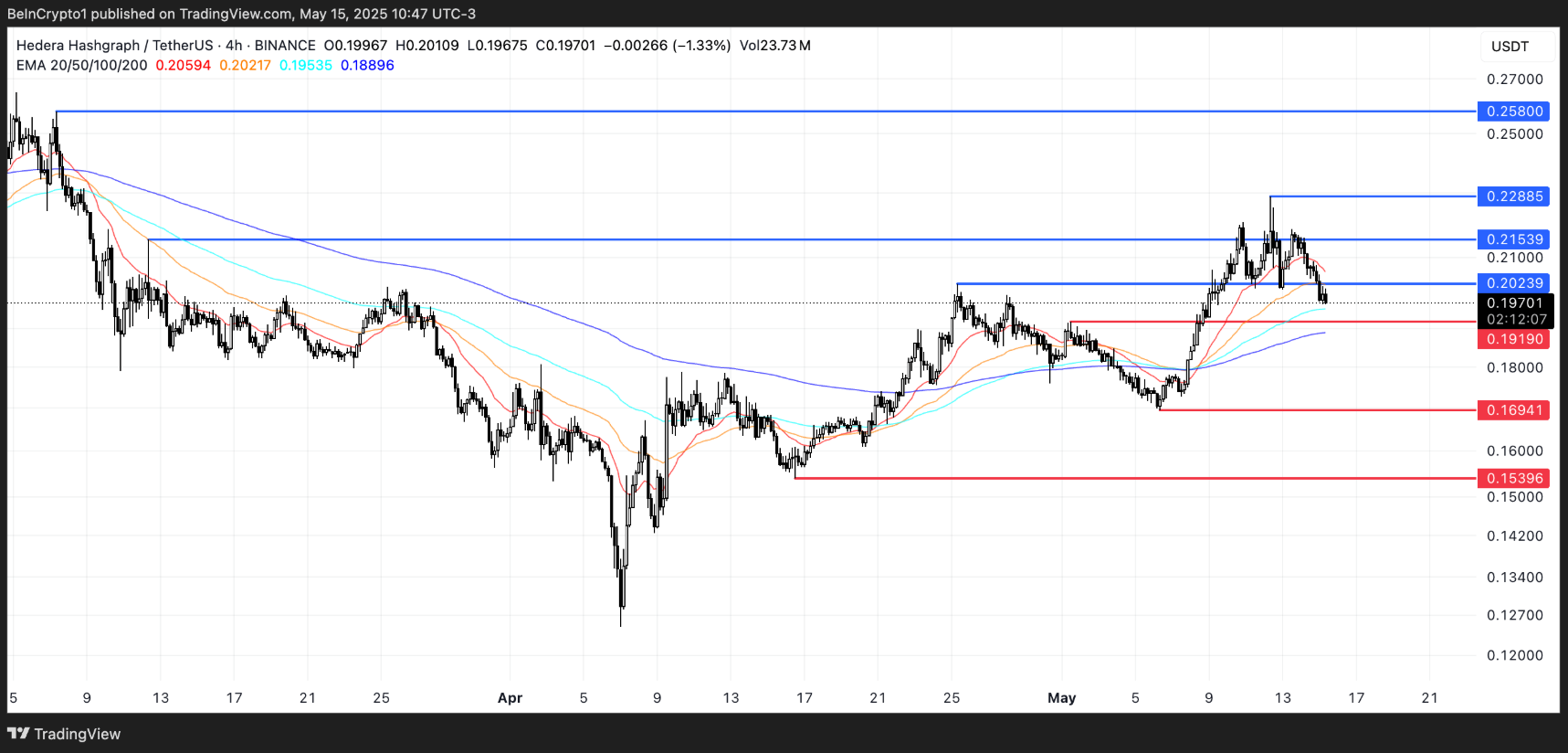 hbar-giam3 hbar-giam