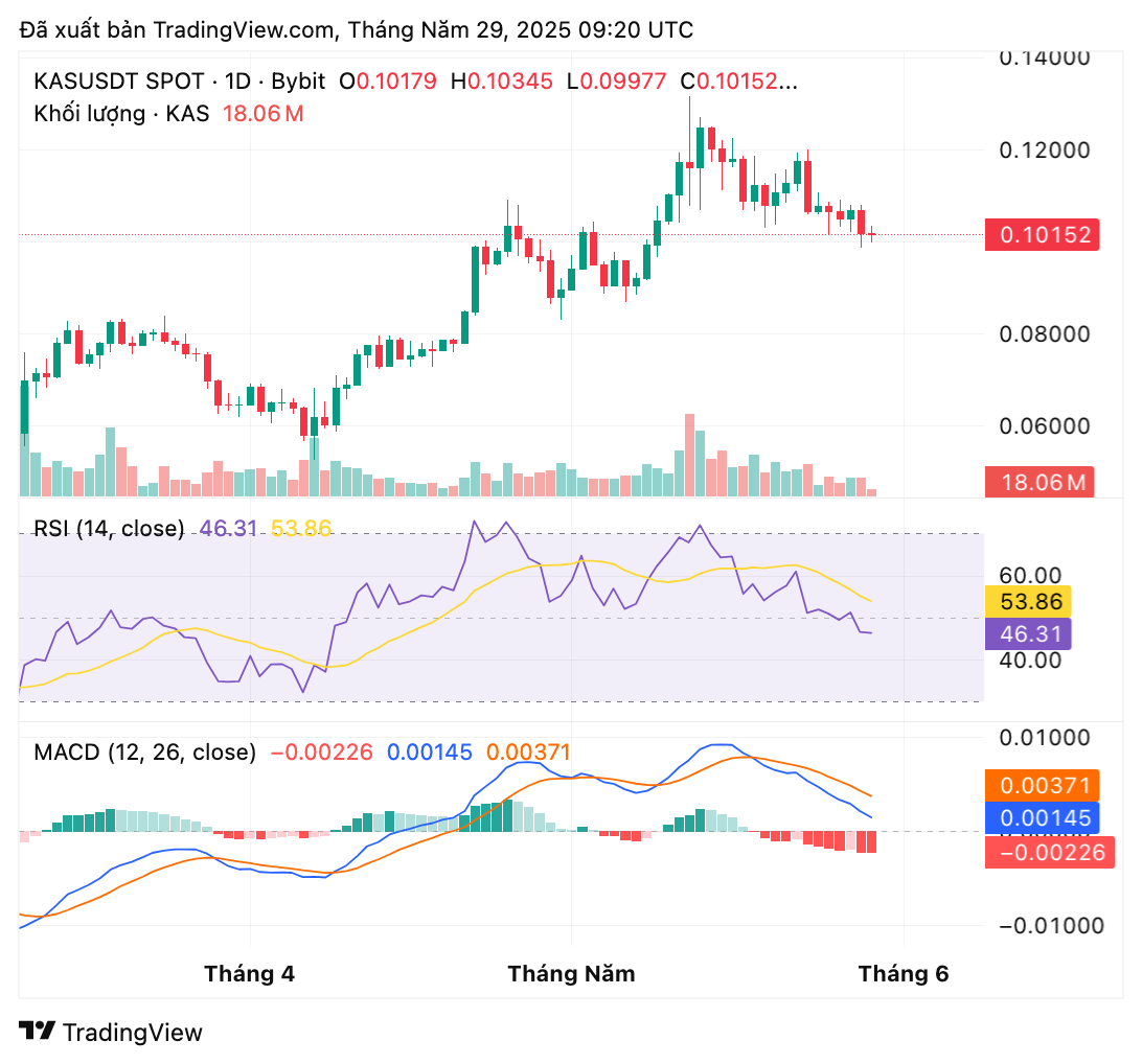 kasusdt_2025-05-29_16-20-47