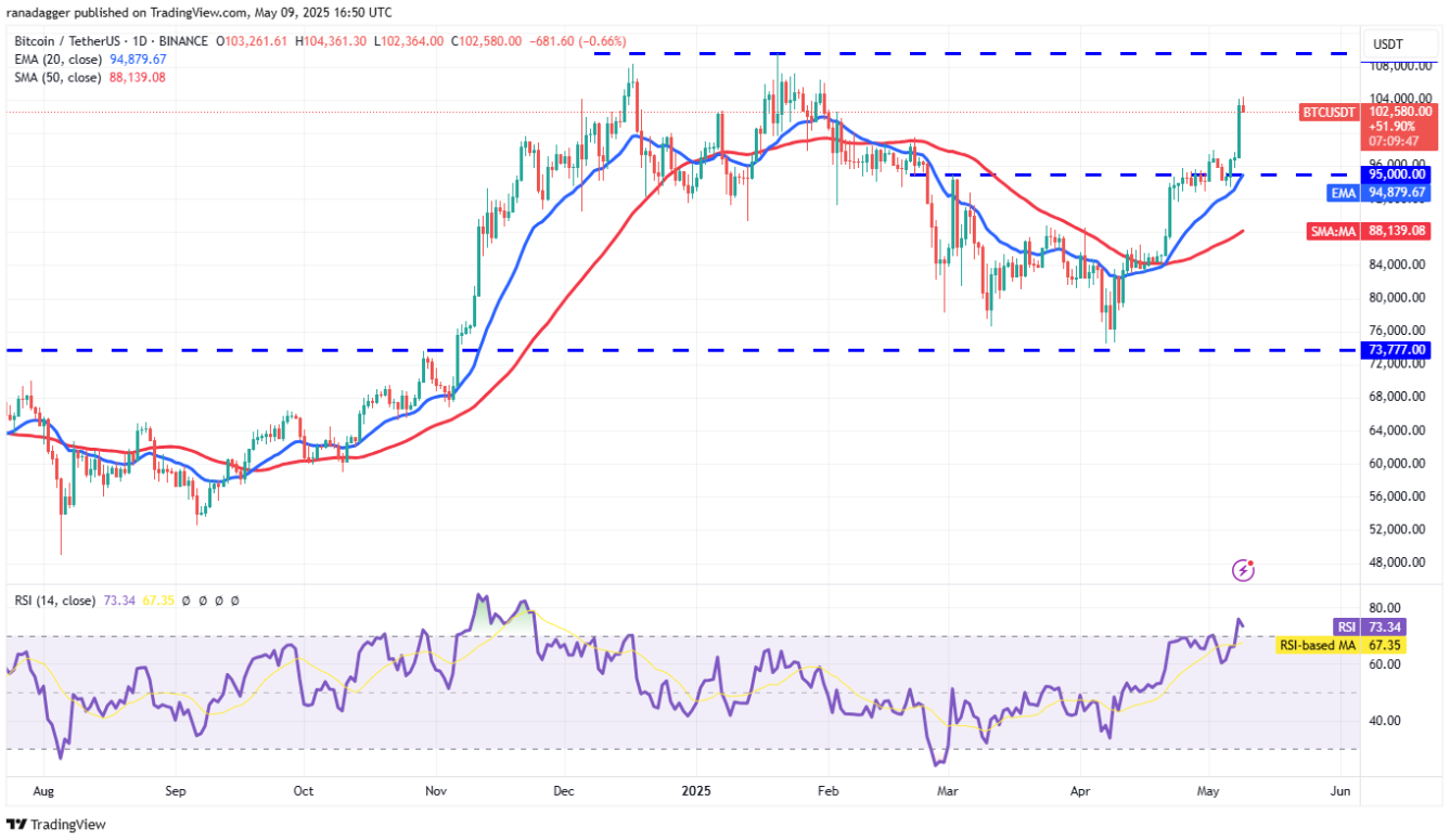 ngay-10-5-phan-tich1-1 ngay-10-5-phan-tich