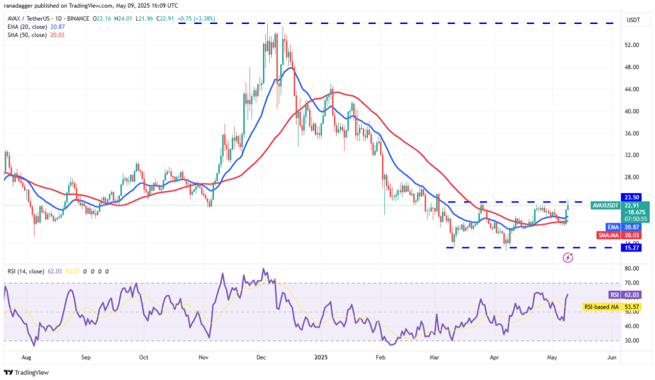 ngay-10-5-phan-tich10 ngay-10-5-phan-tich