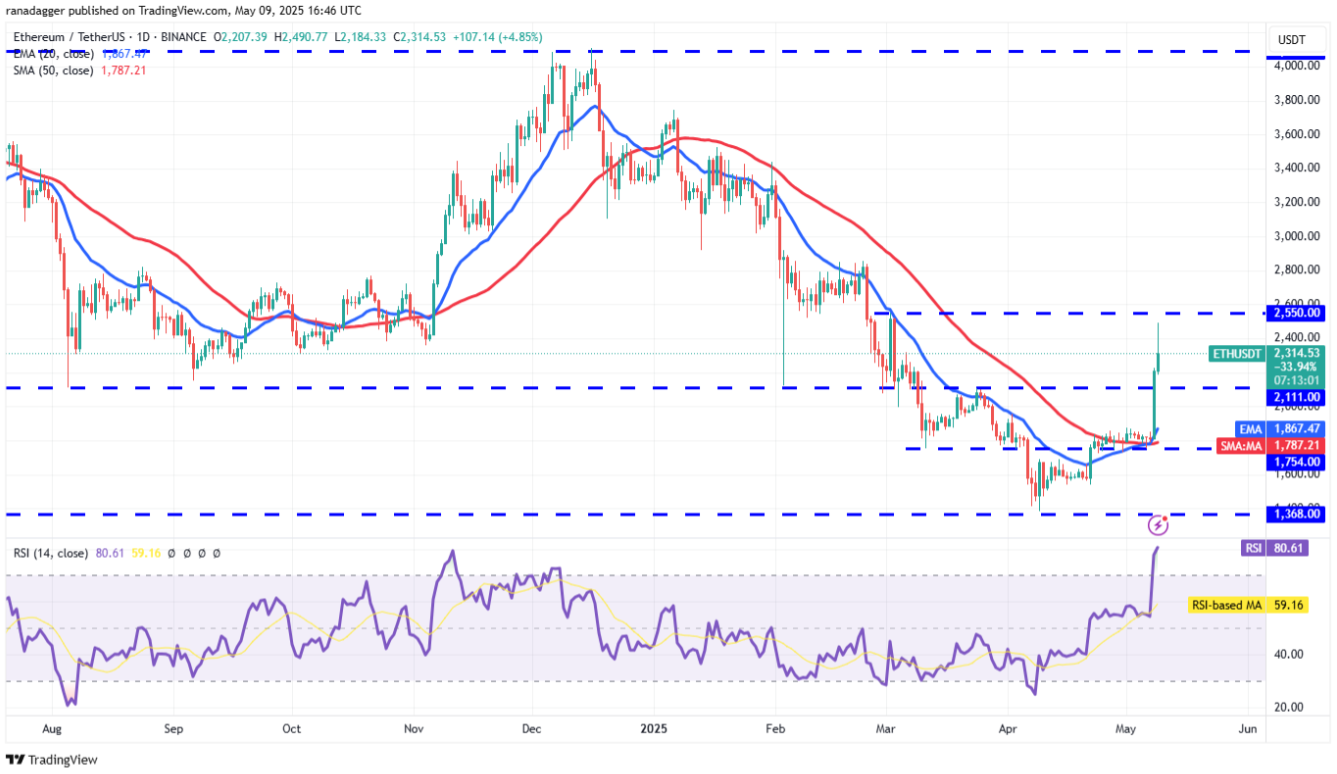 ngay-10-5-phan-tich2 ngay-10-5-phan-tich