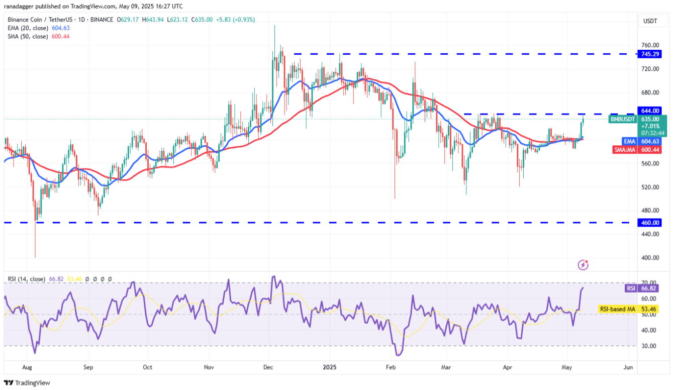 ngay-10-5-phan-tich4 ngay-10-5-phan-tich
