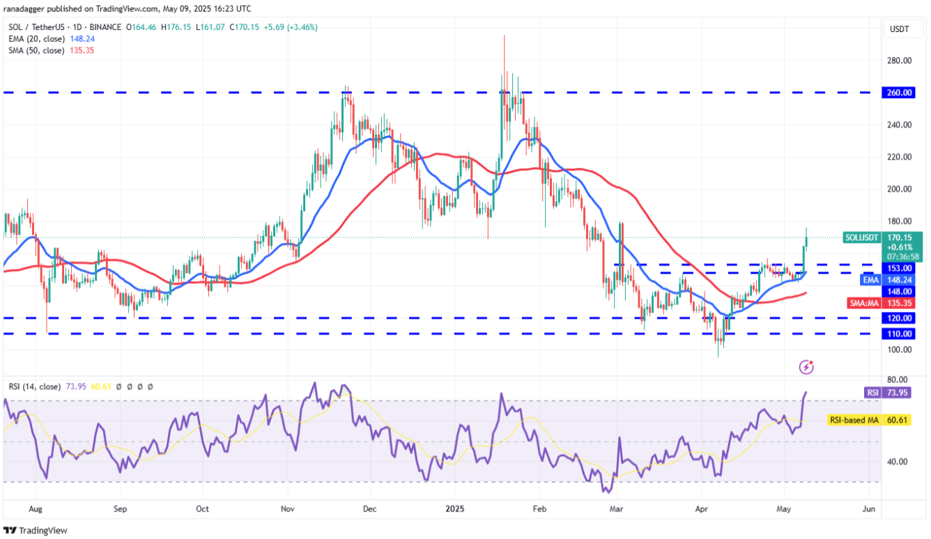 ngay-10-5-phan-tich5 ngay-10-5-phan-tich