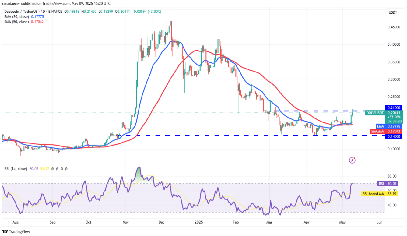 ngay-10-5-phan-tich6 ngay-10-5-phan-tich