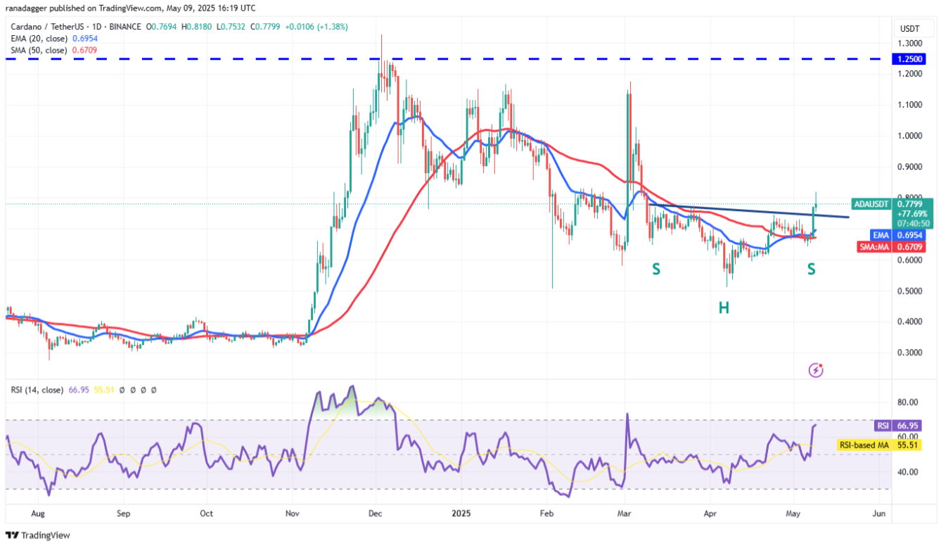 ngay-10-5-phan-tich7 ngay-10-5-phan-tich
