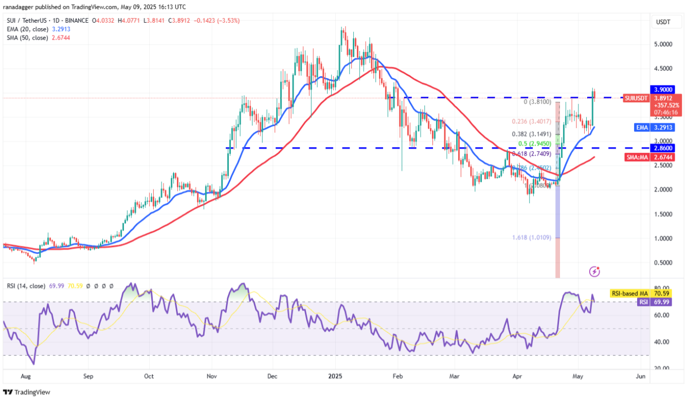 ngay-10-5-phan-tich8 ngay-10-5-phan-tich