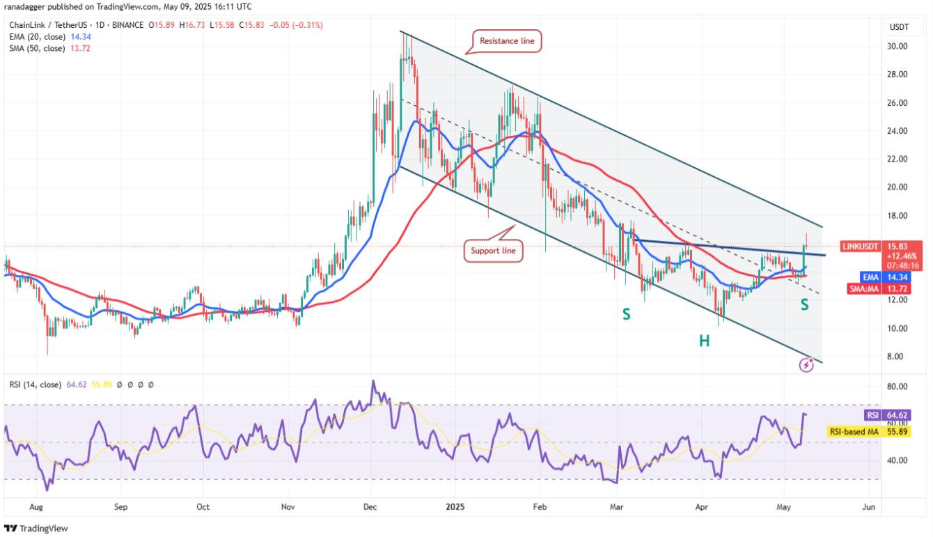 ngay-10-5-phan-tich9
