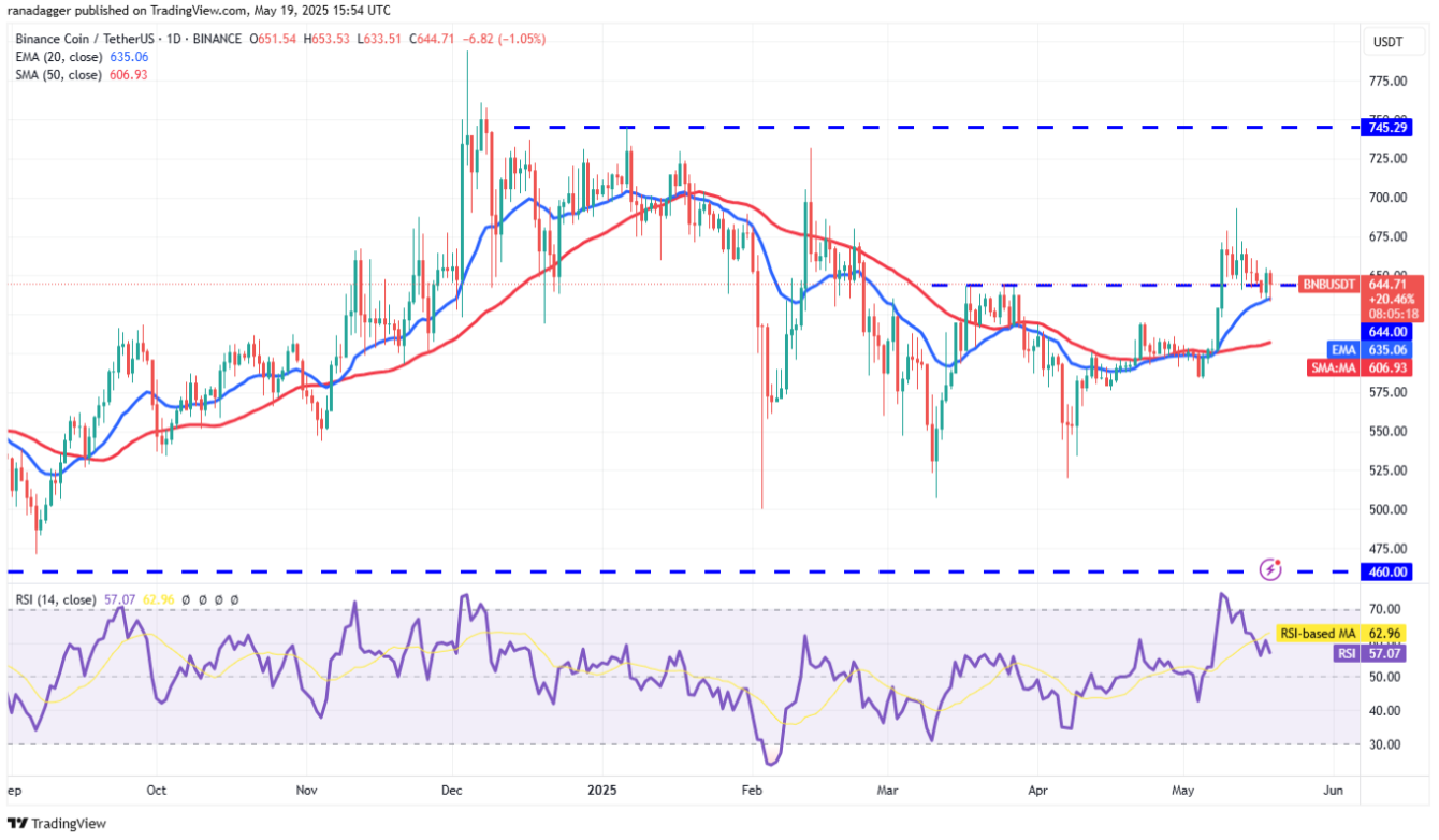 ngay-20-5-phan-tich6