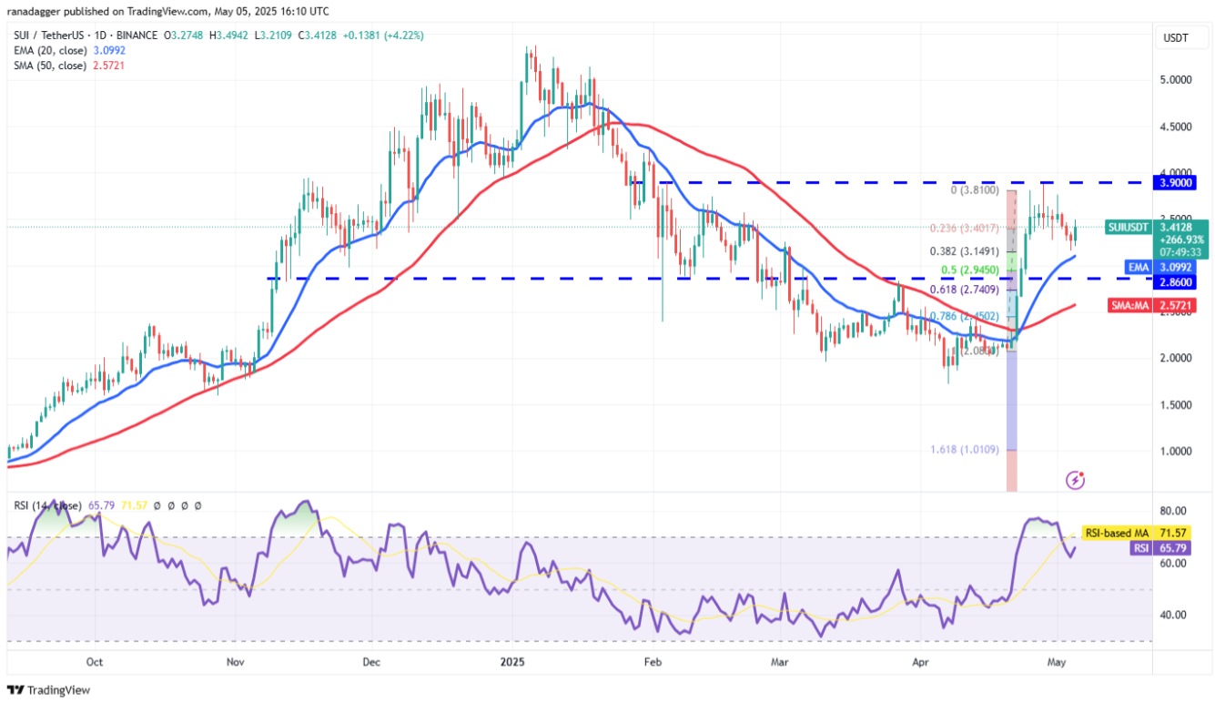ngay-6-5-phan-tich10