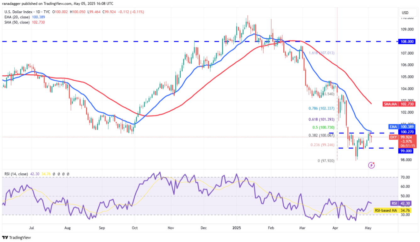 ngay-6-5-phan-tich2 ngay-6-5-phan-tich