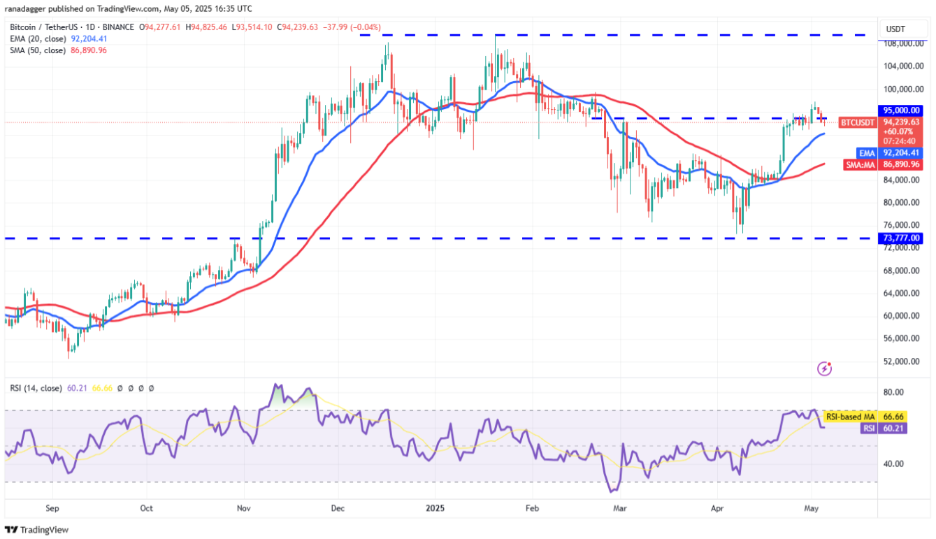 ngay-6-5-phan-tich3 ngay-6-5-phan-tich