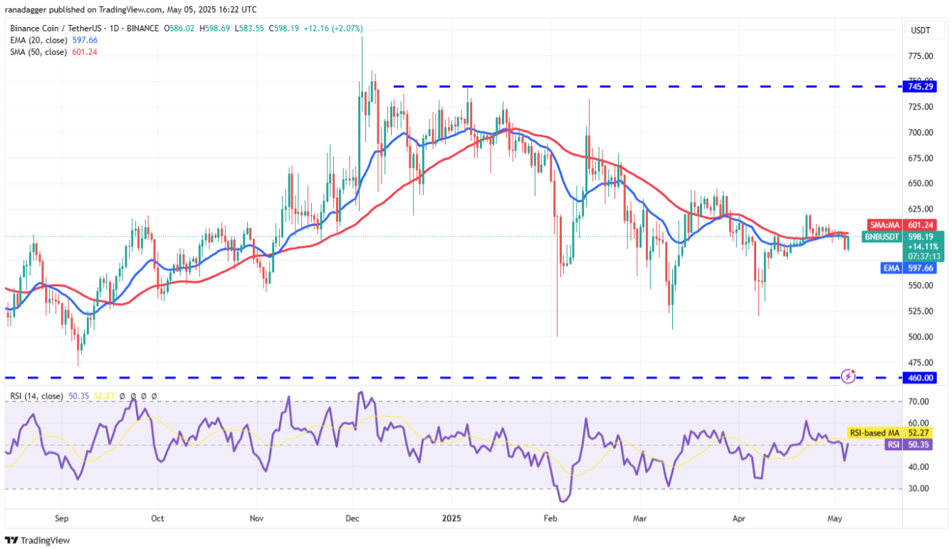 ngay-6-5-phan-tich6 ngay-6-5-phan-tich