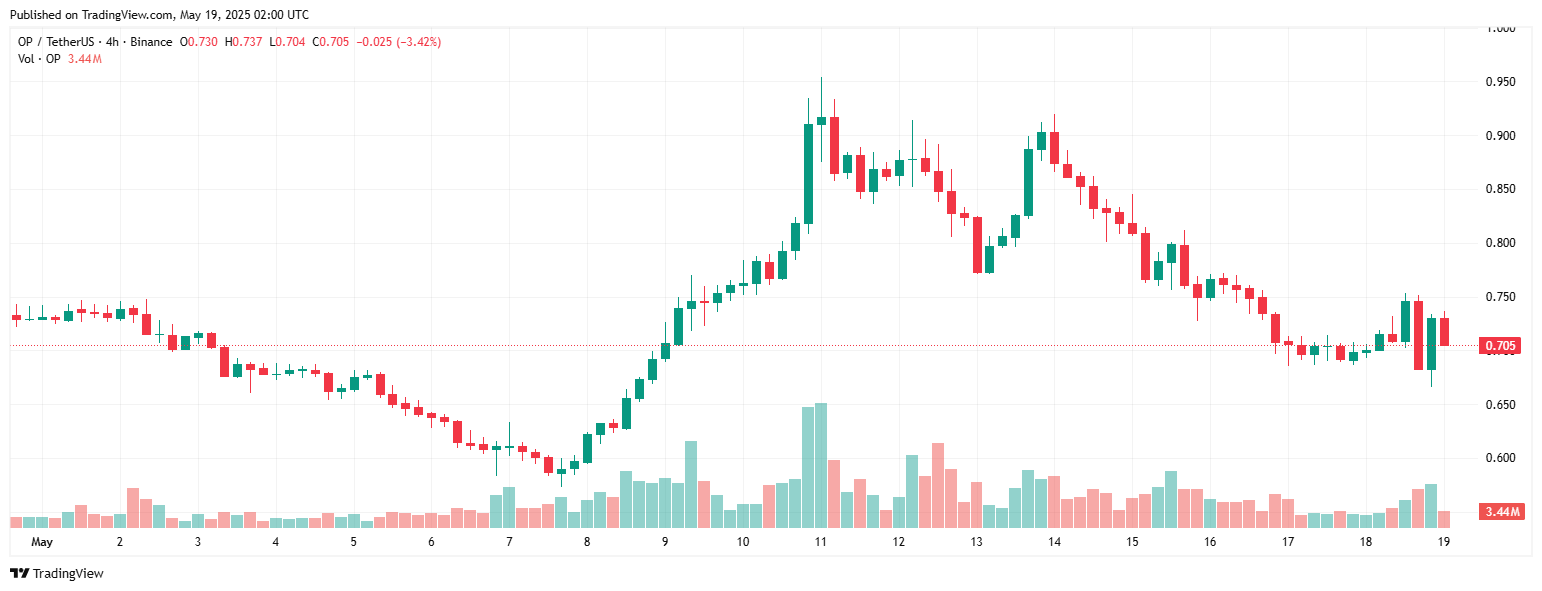 opusdt_2025-05-19_09-00-55 coin