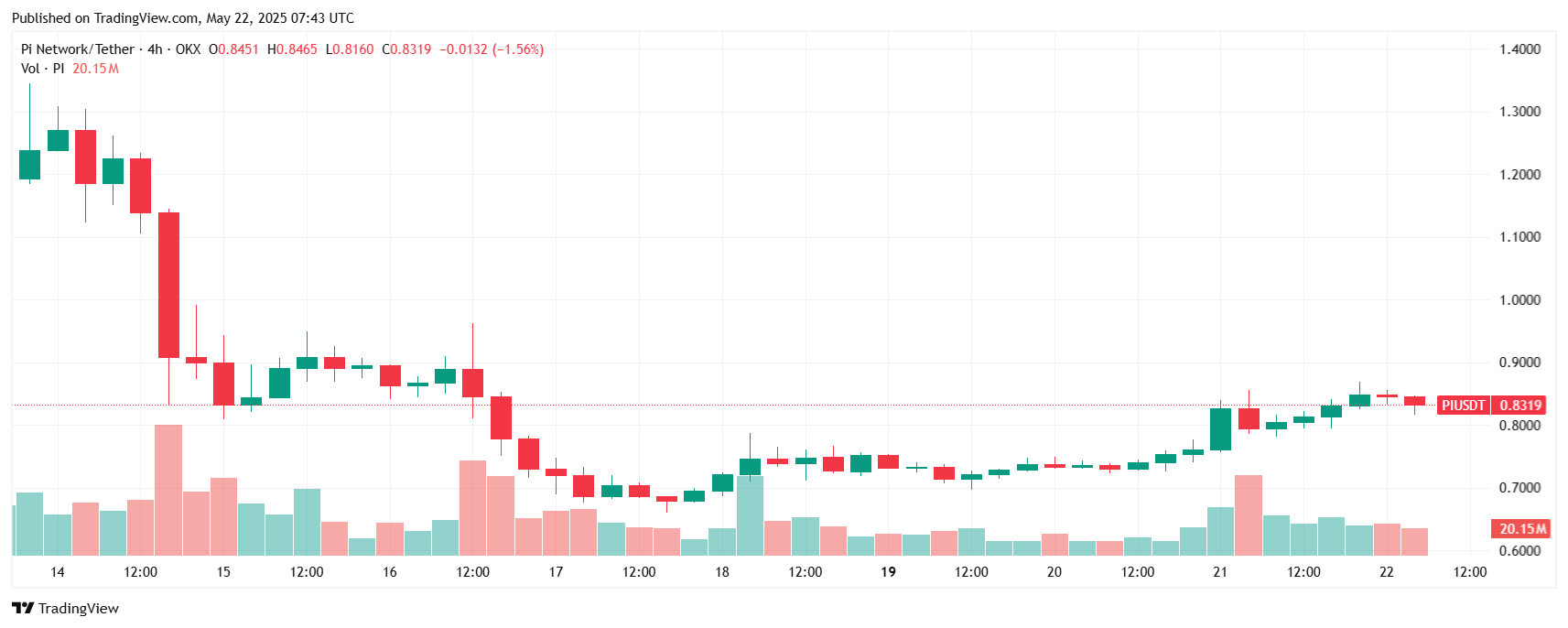 pi-network-1-1 Pi Network